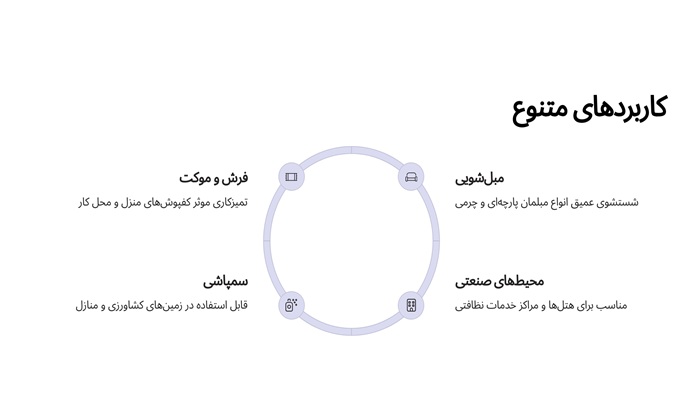 مخزن سمپاش دستی مبل شوی دریلی